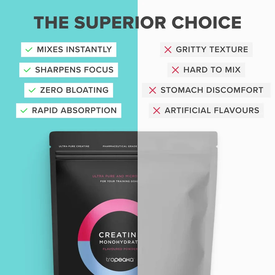 Creatine Monohydrate (Mixed Berry Flavour)