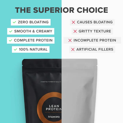 Lean Protein Powder (Chocolate flavour) for Muscle Growth & Weight Management | Shoparroo